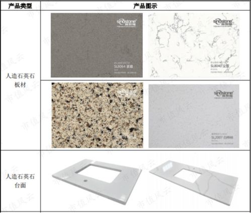 四年營收橫盤無突破 中旗新材的 中國最大 有多少含金量